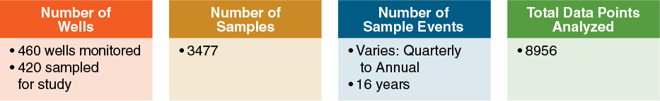 gro_case_study_6_8_corrected