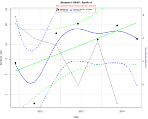 Optimization of Groundwater Monitoring at a Research Facility in New ...