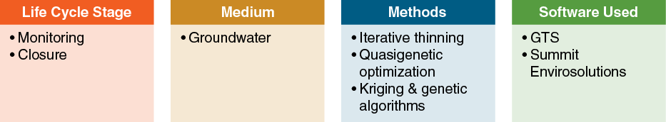 gro_case_study_6_3a_10_31