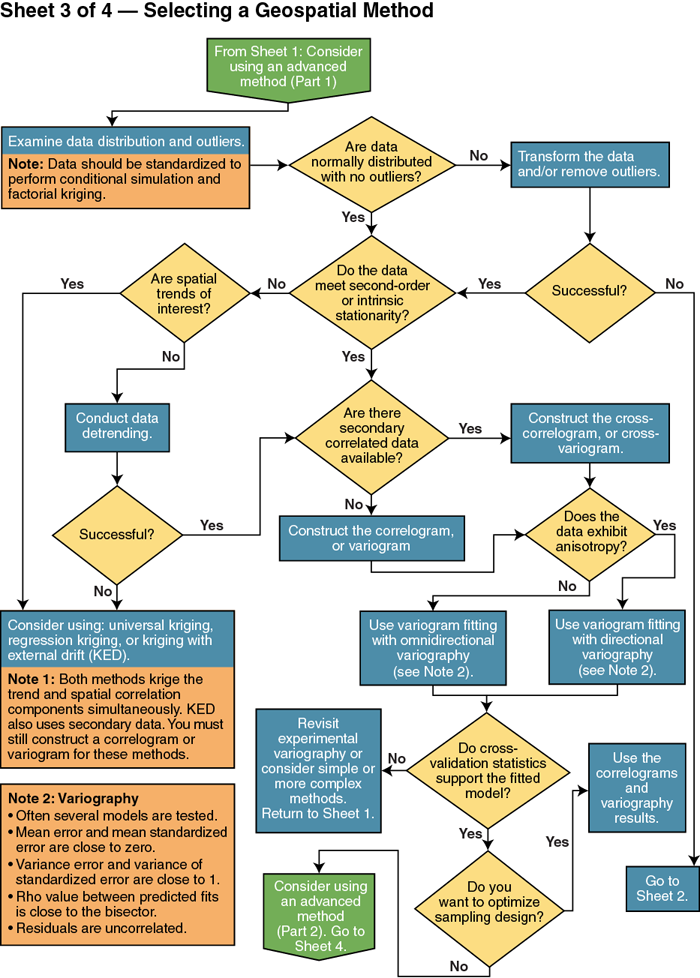 GRO Flow Chart Sheet 3 of 4