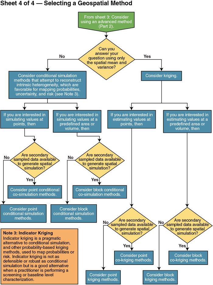 GRO Flow Chart Sheet 4 of 4