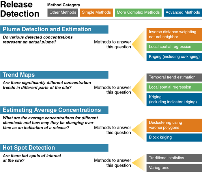 Figure 2 Release Detection