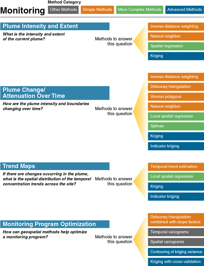 Figure 6 Monitoring Overview